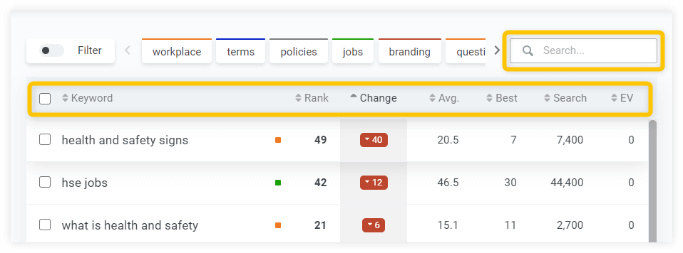 Keywords table in SERPWatcher