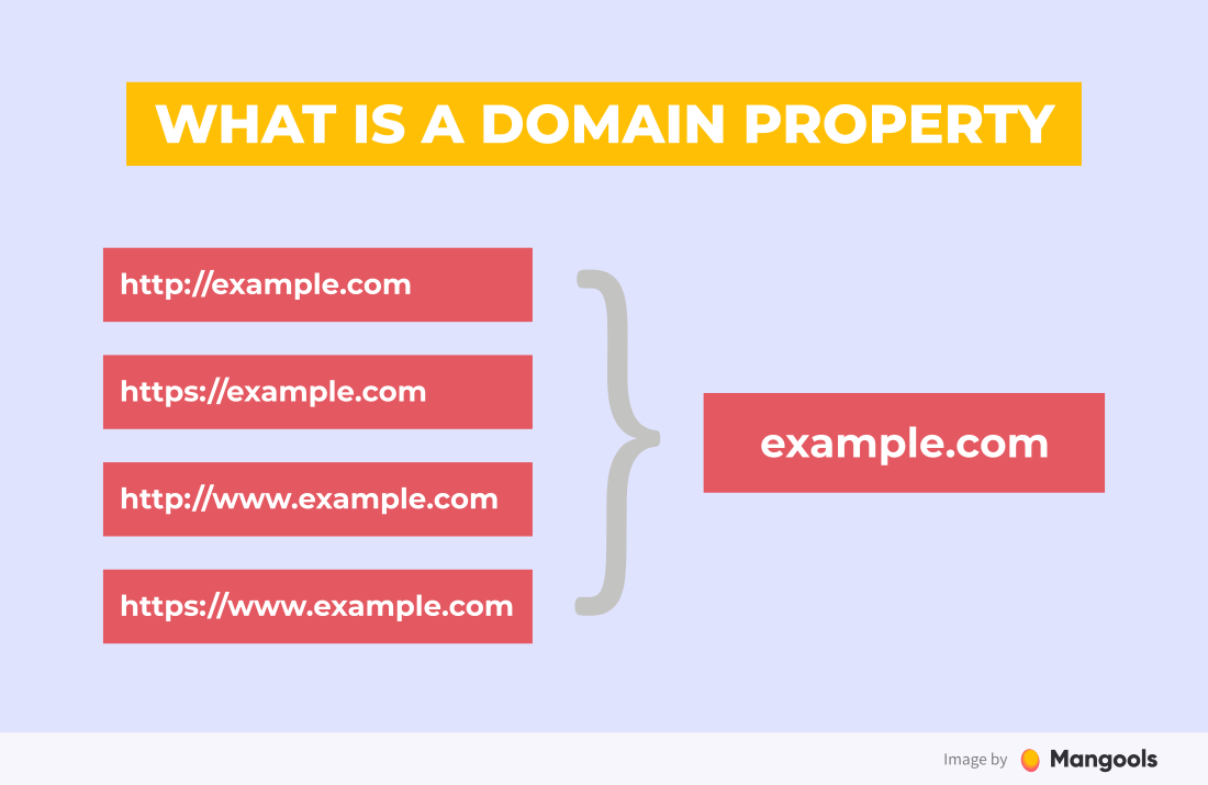 domain property explanation