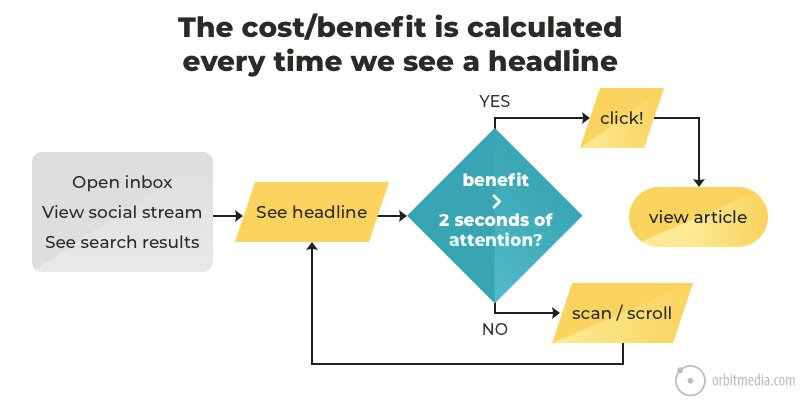 cost benefit evaluation headline