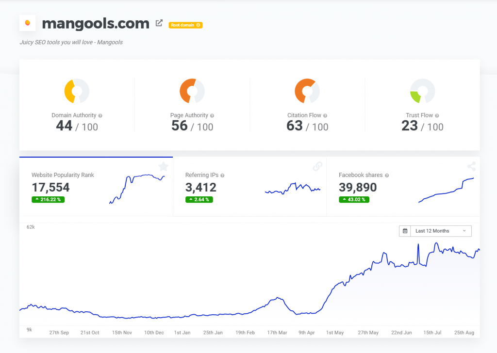 Updated UI of SiteProfiler