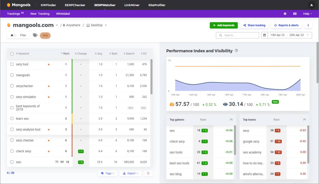 New visual metrics in SERPWatcher