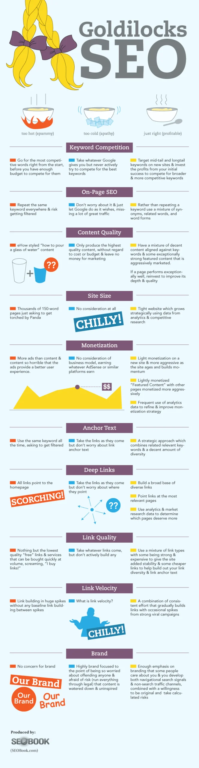 Goldilocks SEO - Infographic by Seobook