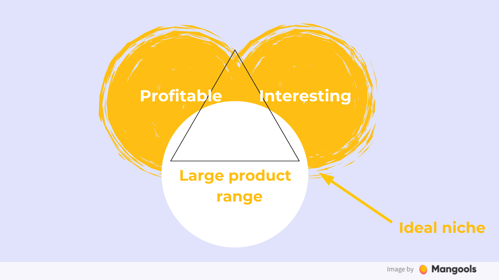 choosing a profitable vertical for affiliate SEO